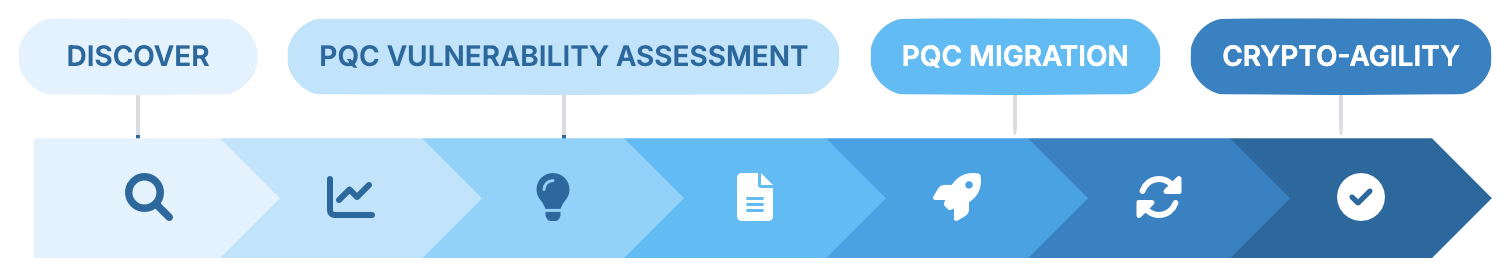 PQC Journey