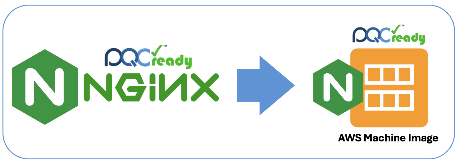 PQCready Nginx